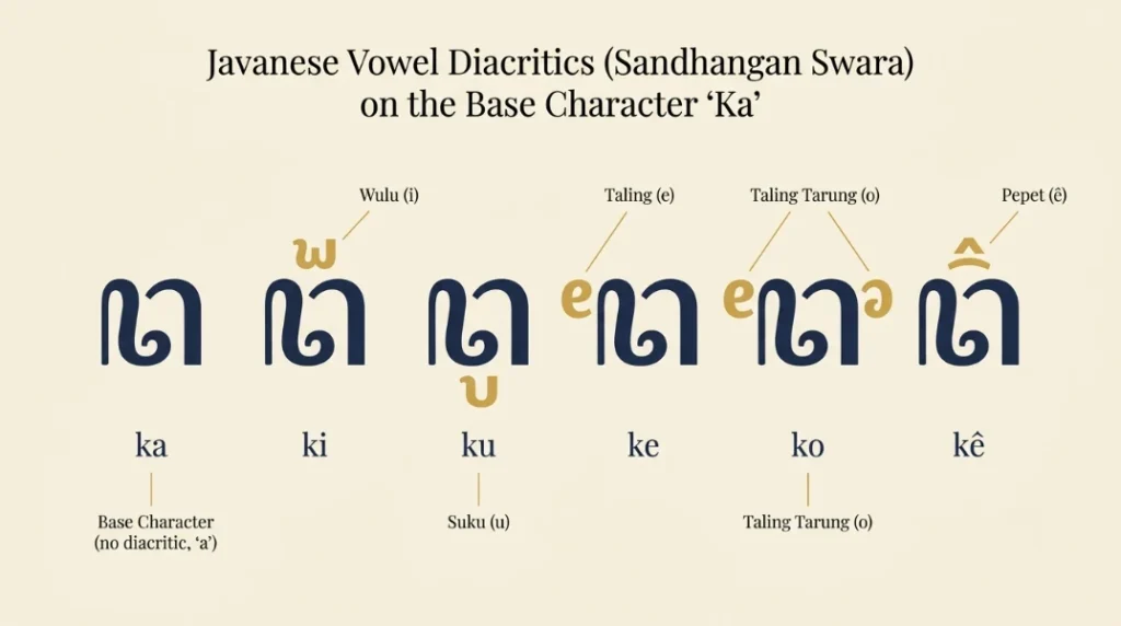 Javanese base character