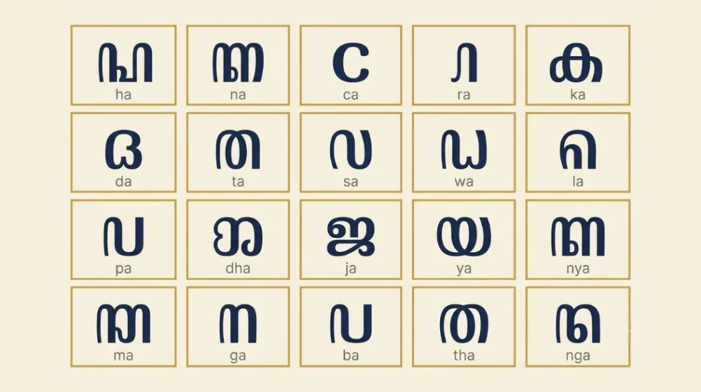 latin to javanese words